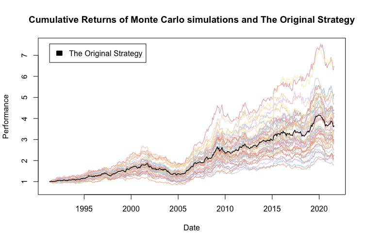 MCS09-Cumulative.Return.of.SimC
